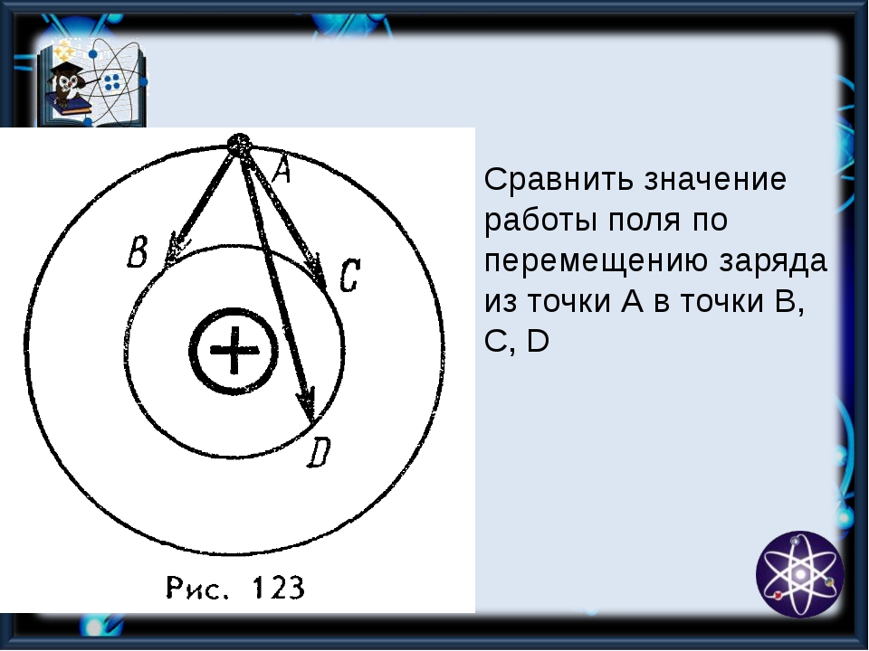 На рисунке изображены линии напряженности электрического поля и точки abcd между какими точками