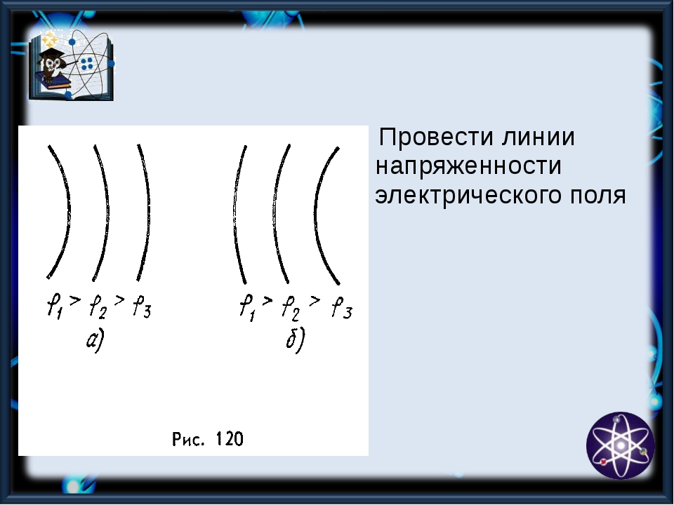 На каком рисунке правильно изображена картина линий напряженности