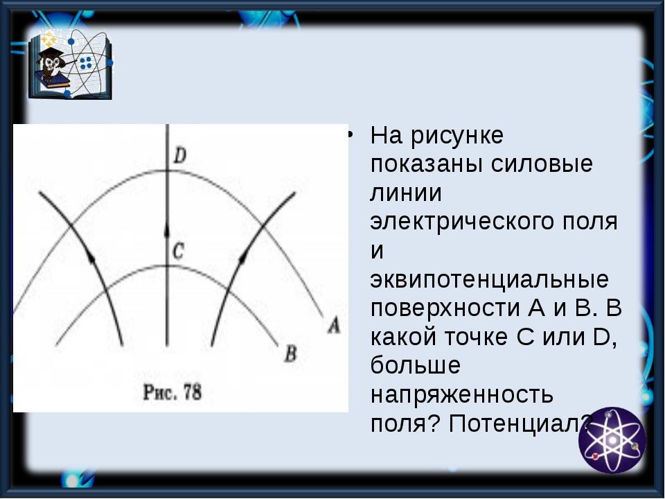 На рисунке 78 показаны силовые линии электростатического