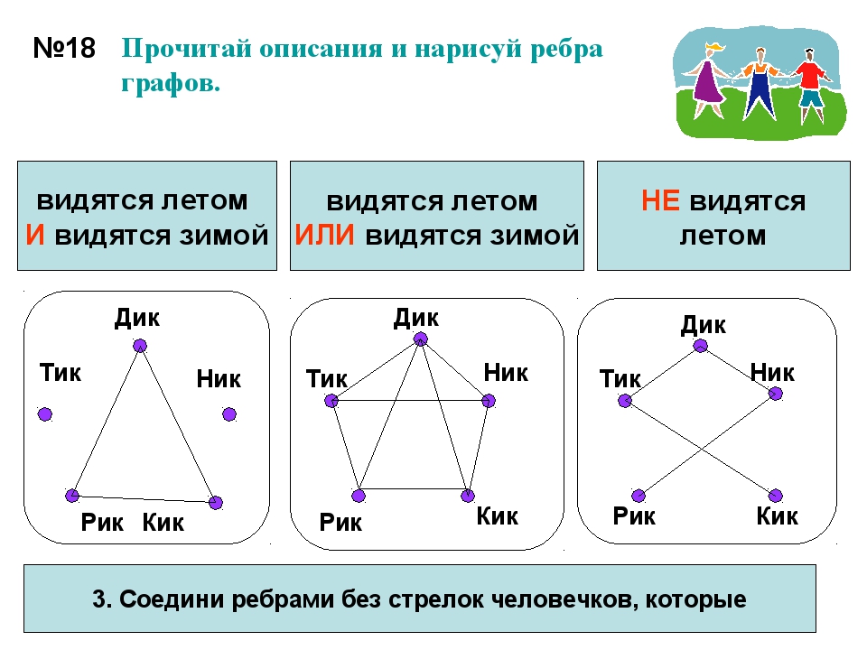 Прочитай описание 2. Прочитай описание и Нарисуй ребра графов. Соедини ребрами без стрелок человечков которые. Прочитай описания Нарисуй ребра графов и опиши пути. Прочитайте описание и Нарисуй ребра графов.