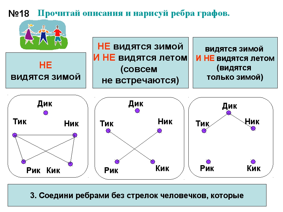 Графа никой. Соедини ребрами без стрелок человечков которые. Прочитай описание и Нарисуй ребра графов. Прочитай описания Нарисуй ребра графов и опиши. Нарисуй рёбра графов и опиши пути.