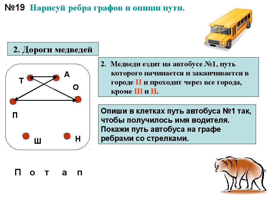 Изображать путь. Нарисуй ребра графов и опиши пути. Графы Информатика 4 класс. Построй графы дорог по которым ездят медведи и ездят зайцы. Прочитай описания Нарисуй ребра графов и опиши пути.