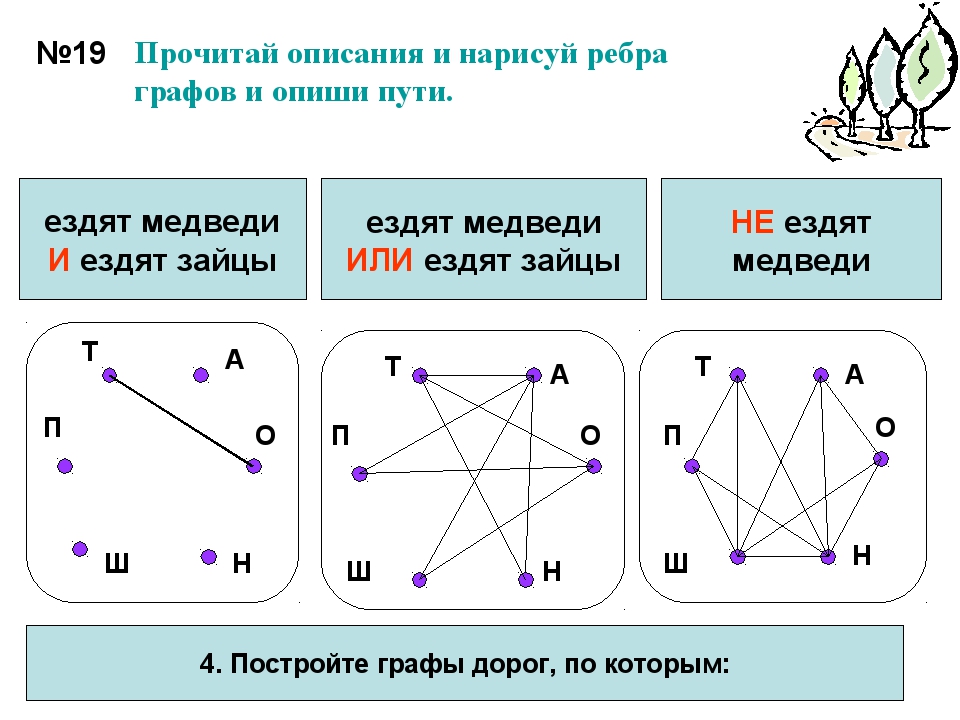 Графа 16. Прочитай описания Нарисуй ребра графов и опиши пути. Прочитай описание и Нарисуй ребра графов. Прочитай описания Нарисуй ребра графов и опиши пути 19. И или графы.