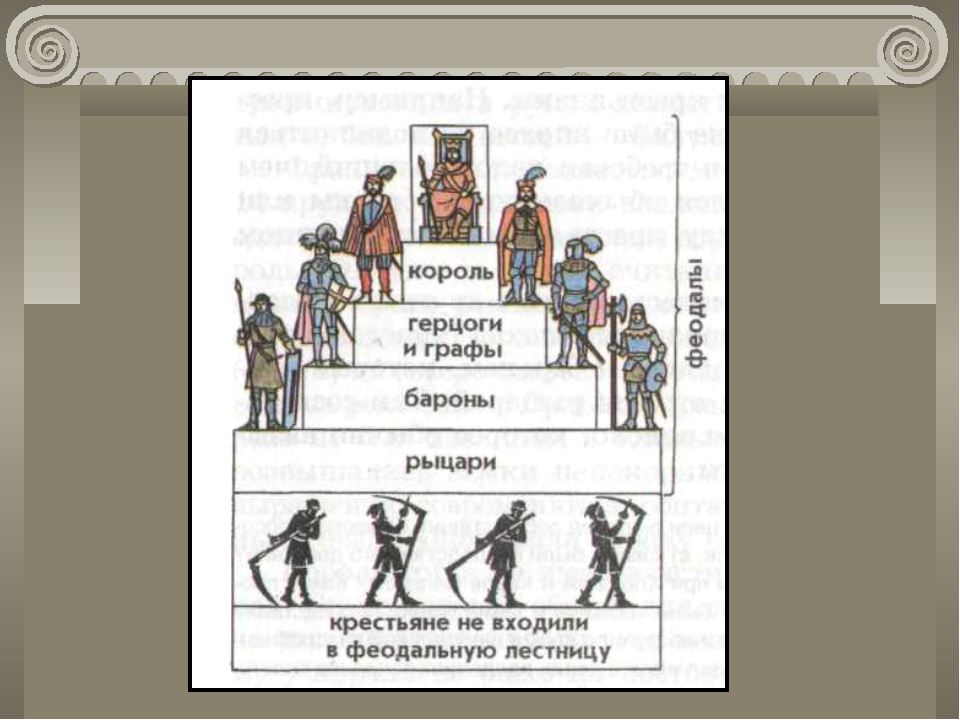 Феодальная иерархия,"феодальная лестница. Бароны графы маркизы герцоги иерархия. Составьте схему феодальной лестницы. Феодальная пирамида средневековья.