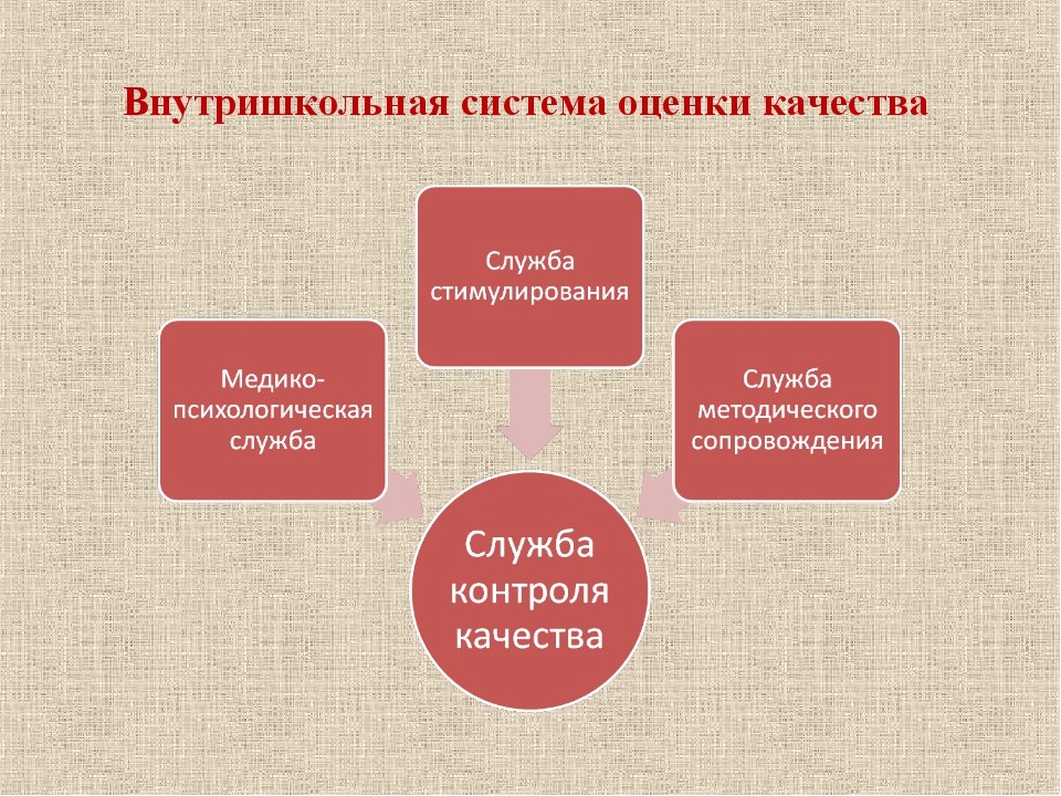 Оценка качества изображения