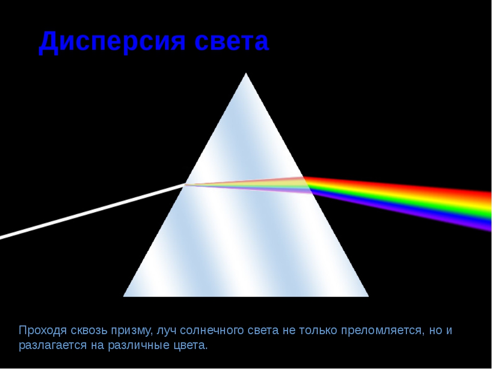 Дисперсия света интерференция света 11 класс презентация