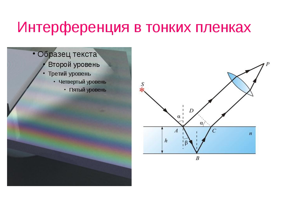 Интерференция рисунок физика