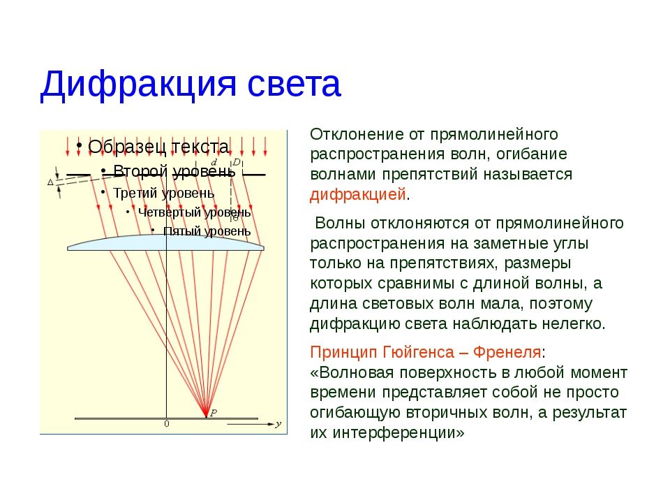 Контрольная световые волны 11 класс