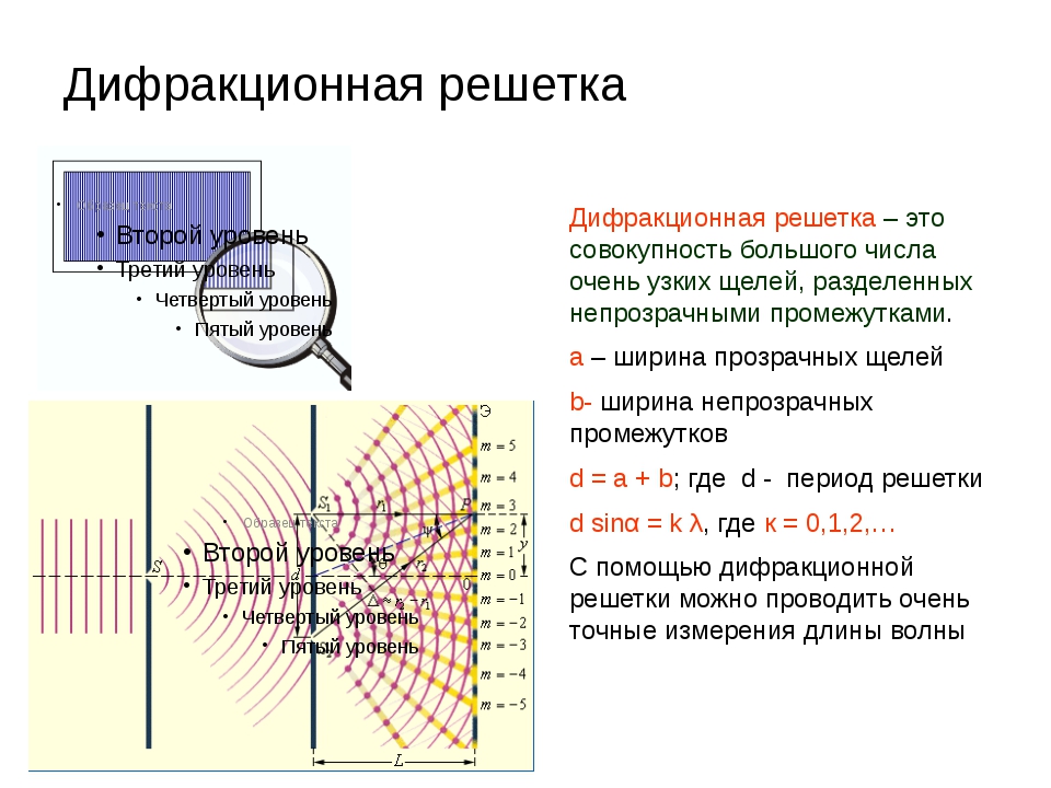 Дифракционная решетка это