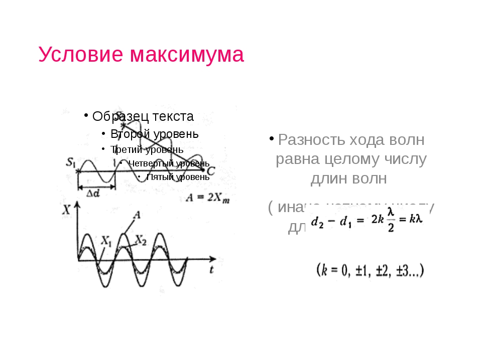 Контрольная световые волны 11 класс. Фаза световой волны. Волна h11.