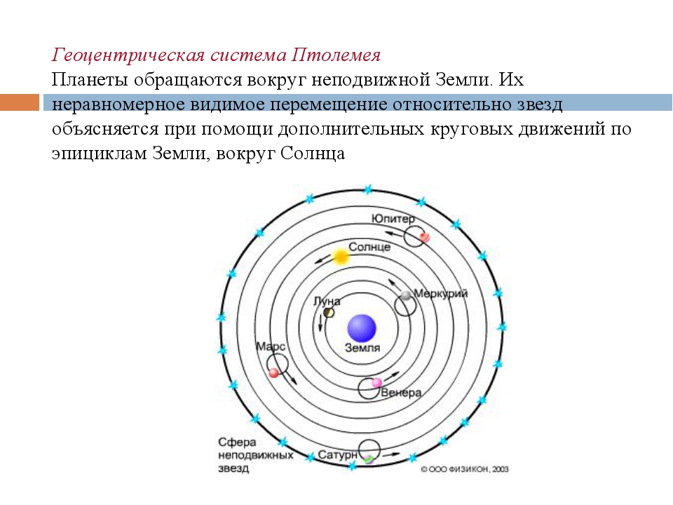 Геоцентрическая система рисунок