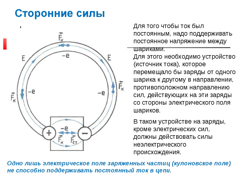 Сторонние заряды. Сторонние силы. Сторонняя сила схема. Сторонние силы в источнике тока. Сторонние силы в физике.