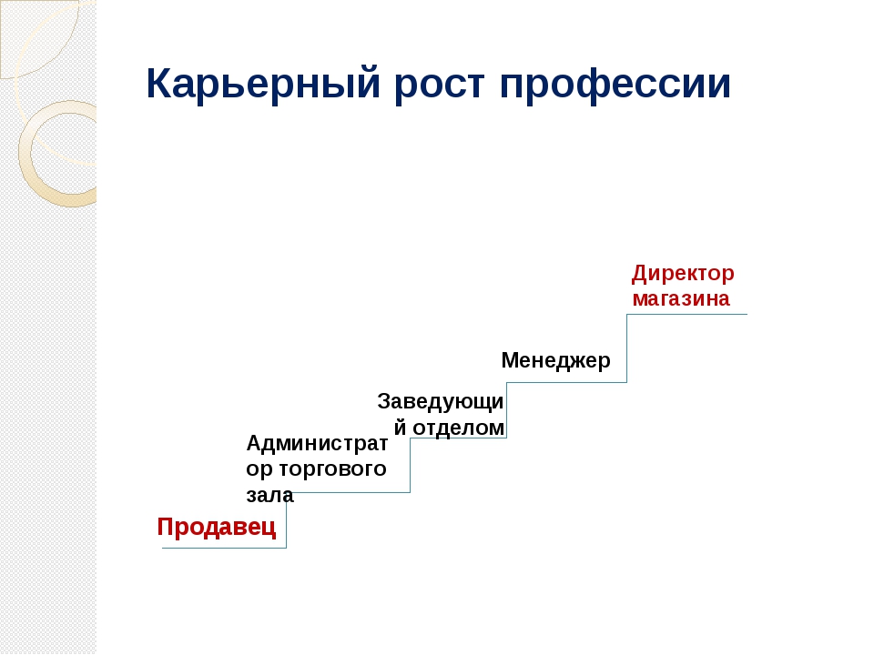 План карьерного роста на 5 лет