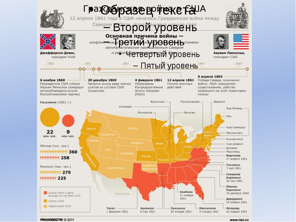 План по гражданской войне сша