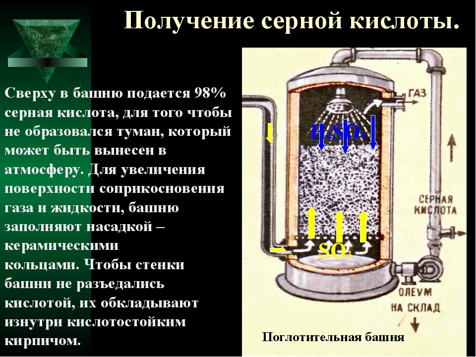 Условия получения серной кислоты. Производство серной кислоты. Поглотительная башня серная кислота. Получение серной кислоты. Промывная башня серной кислоты.