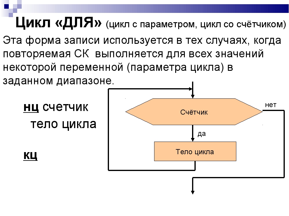 Записать цикл