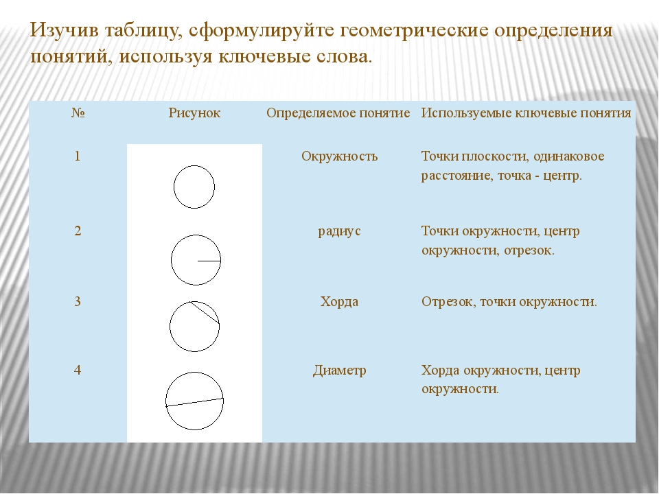 Взаимное расположение прямой и окружности 8 класс презентация