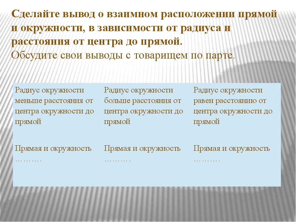 Взаимное расположение прямой и окружности 8 класс презентация