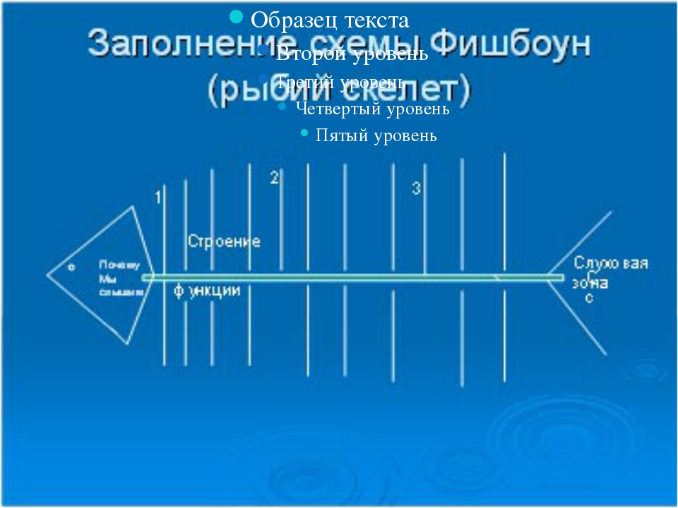 Образец камня неправильной формы весил на воздухе 80 г после покрытия поверхности образца парафином