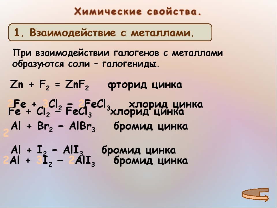 Химические свойства галогенов презентация