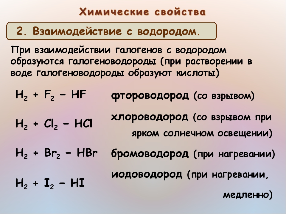 Реакции с водородом название. Химические свойства галогенов. Химические свойства галогенов с металлами. Характеристика водорода химические свойства. Взаимодействие галогенов с водородом.