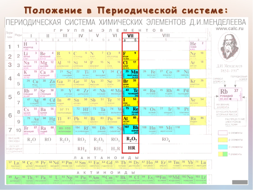 Презентация по химическому элементу