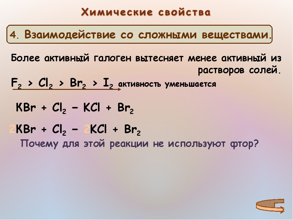 Химические свойства галогенов презентация