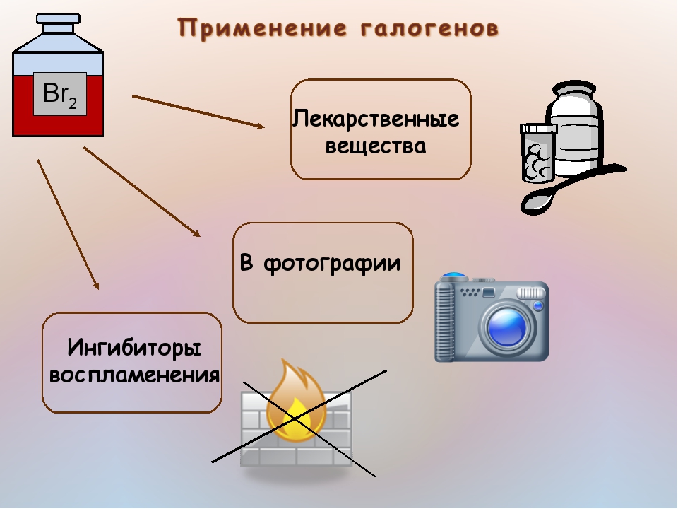 Где применить рисунок. Применение галогенов. Применение галогенов Астат. Использование галогенов в промышленности. Применение галогенов фтора.