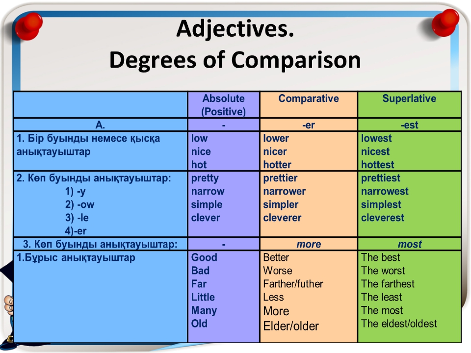 Adjectives в английском языке презентация