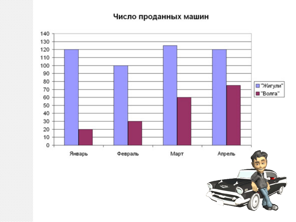 На круговой диаграмме отметили сколько автомобилей разных цветов обслуживают фирму заказа такси