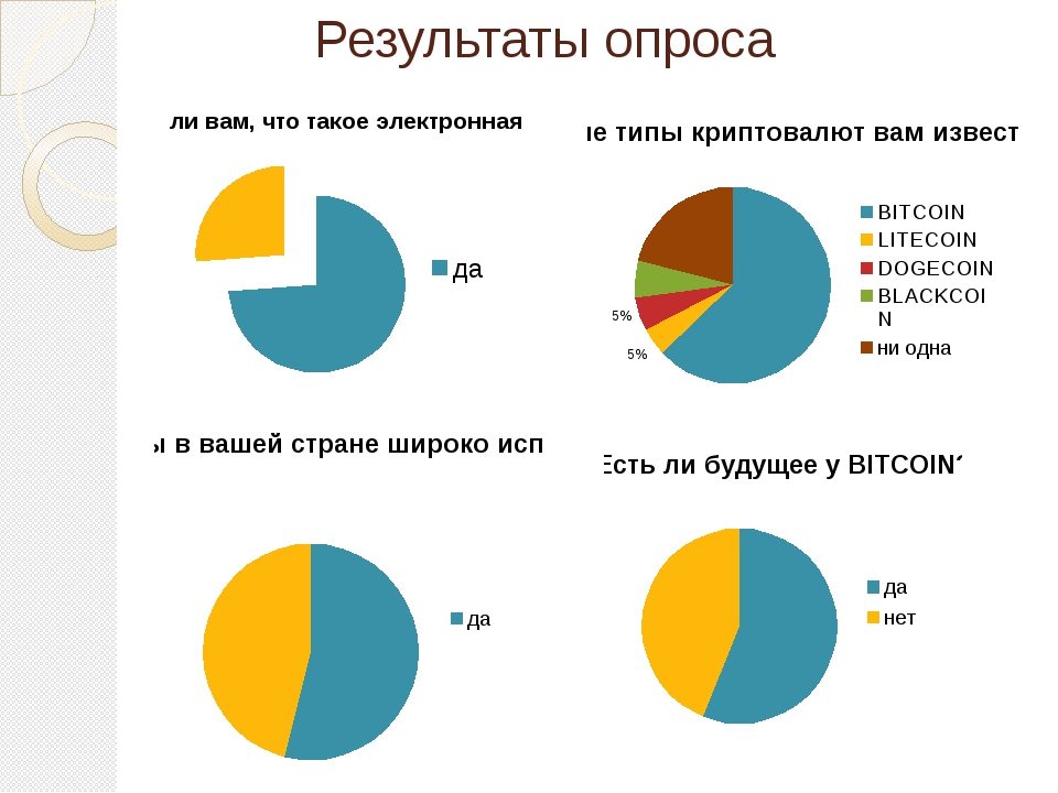 Проект на тему криптовалюта