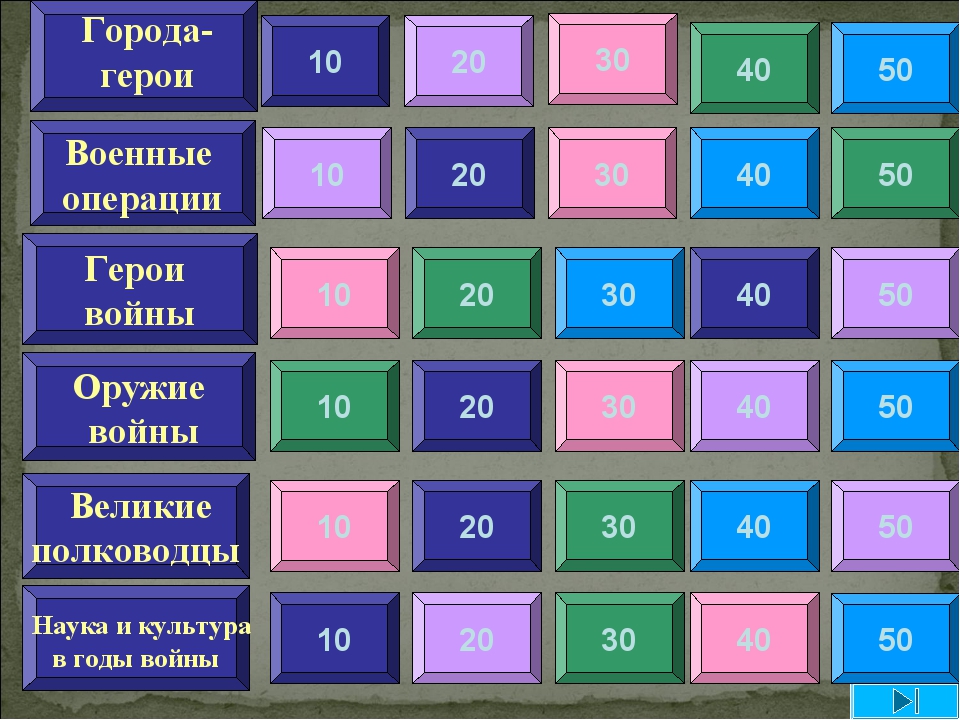 10 Военные операции Герои войны Оружие войны Великие полководцы Города-герои...