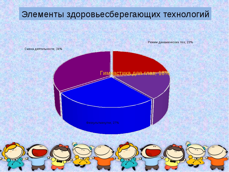 Здоровьесберегающие технологии в начальной школе презентация