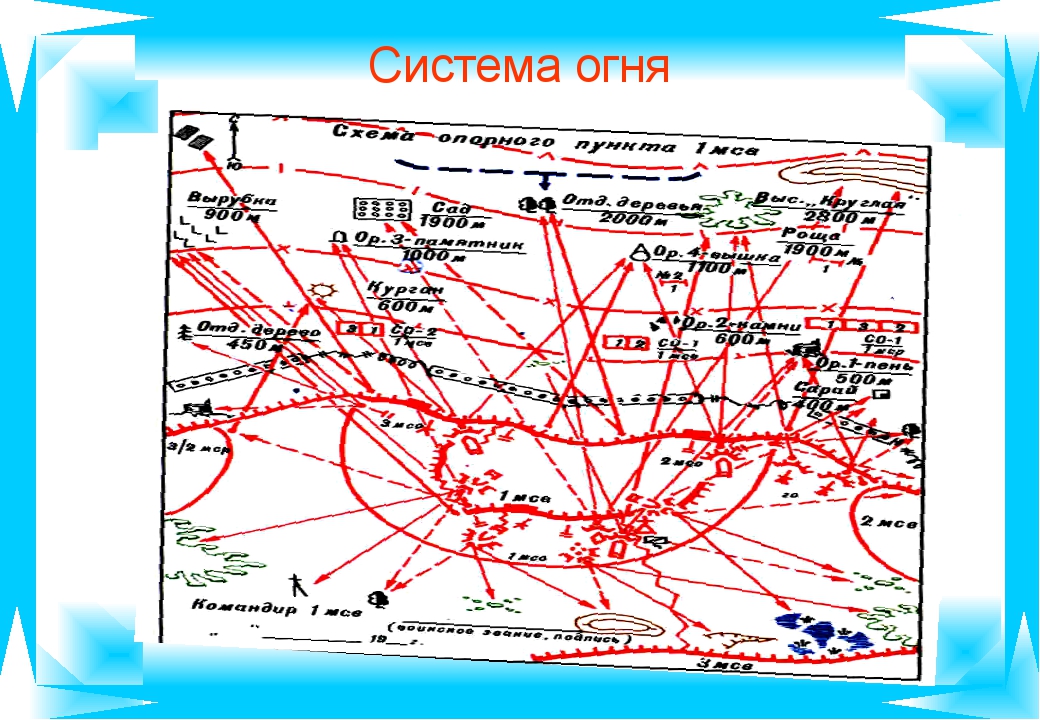 Схема огня гранатометного взвода