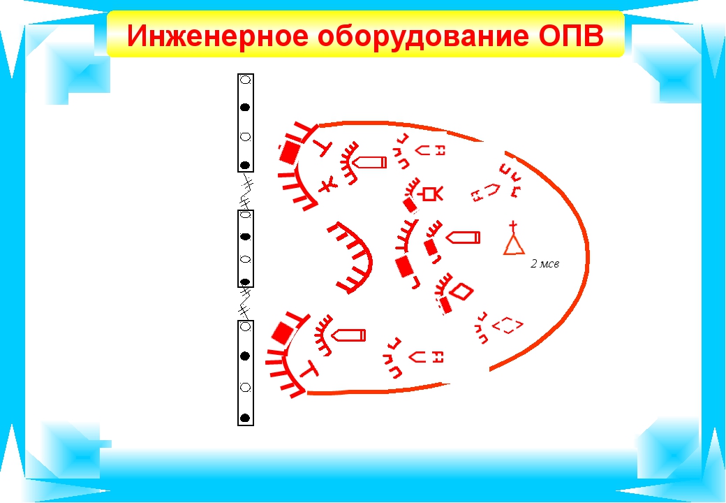 Схема опорного пункта взвода в обороне