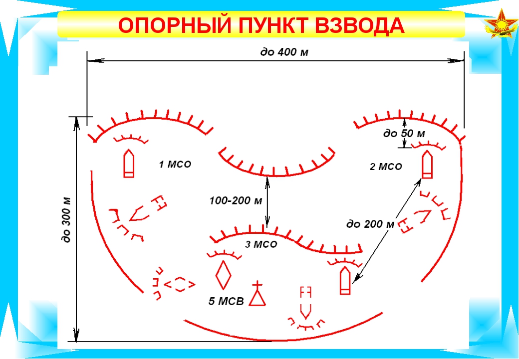 Схема опорного пункта 1 мсв на бтр