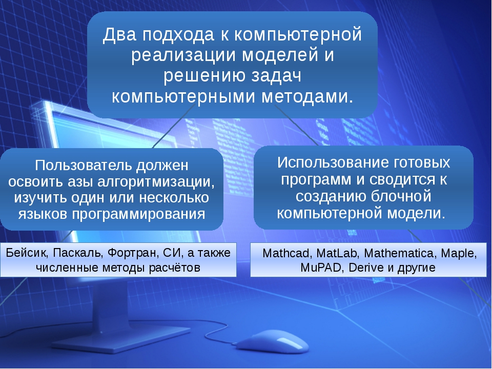 02.03 01 математика и компьютерные науки. Перспективы развития систем компьютерной математики. Компьютерные математические модели. Перспективы развития систем компьютерной математики таблицы. Математические системы 21 век.