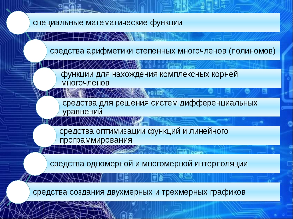 Обзор систем компьютерной математики