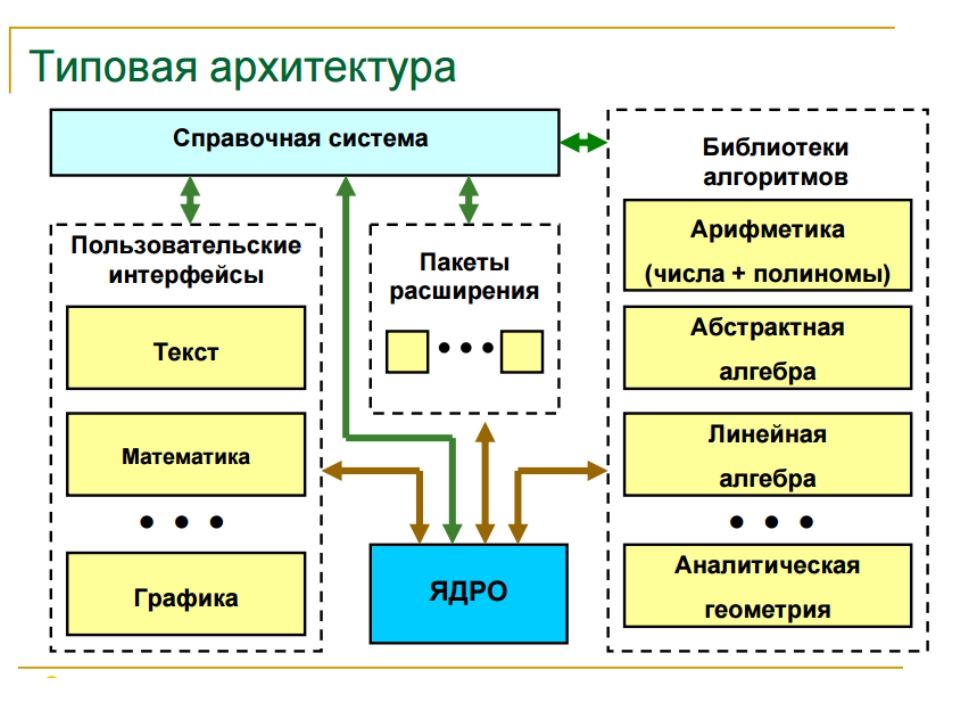 Система матлаб как система компьютерной математики