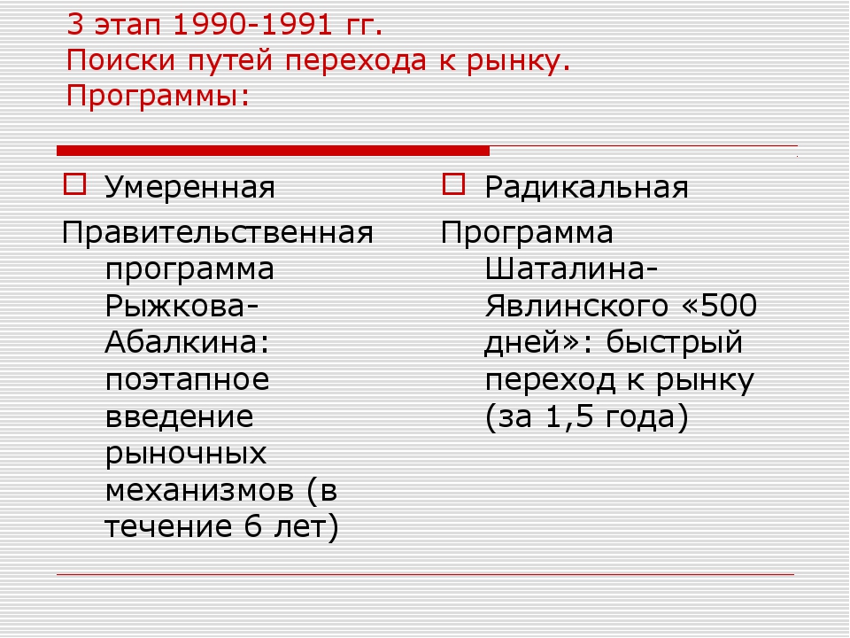 Перестройка презентация 11 класс история