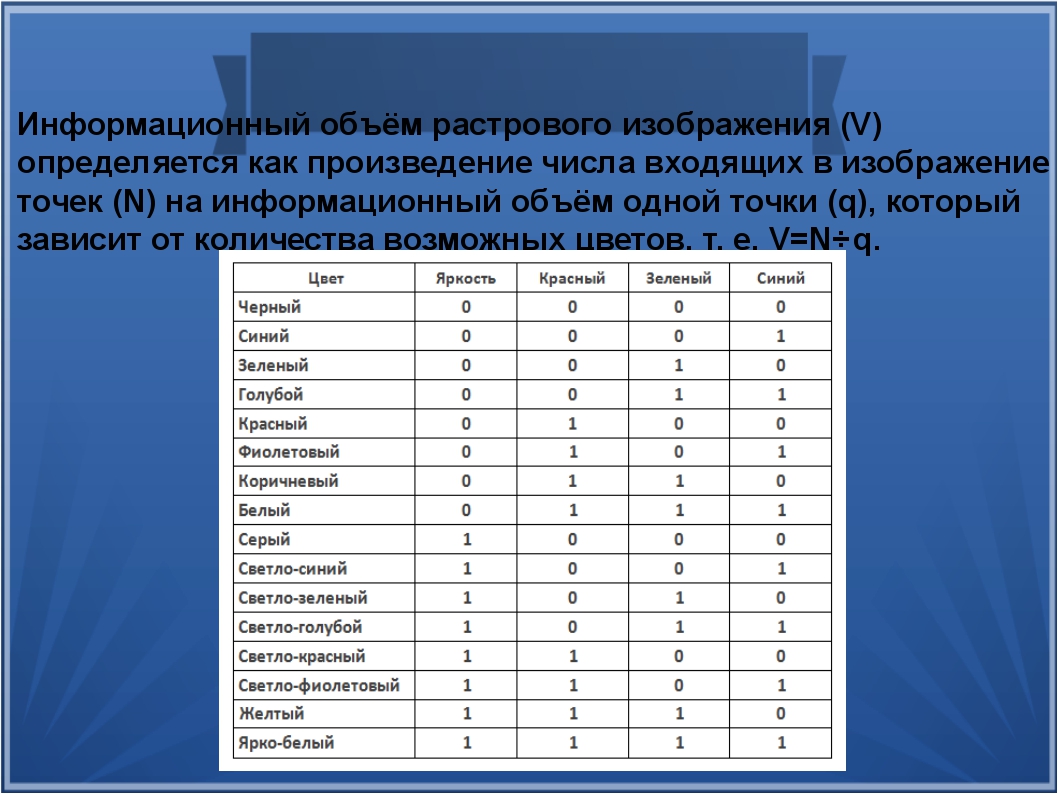 Какова ширина в пикселях прямоугольного 16 цветного растрового изображения информационный объем 1 мб