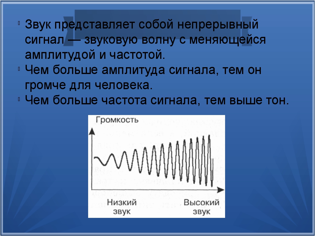 Обработка изображения и звука. Громкость звуковой волны. Что представляет собой звуковая волна. Звук представляет собой звуковую волну с. Описать звуковые волны.