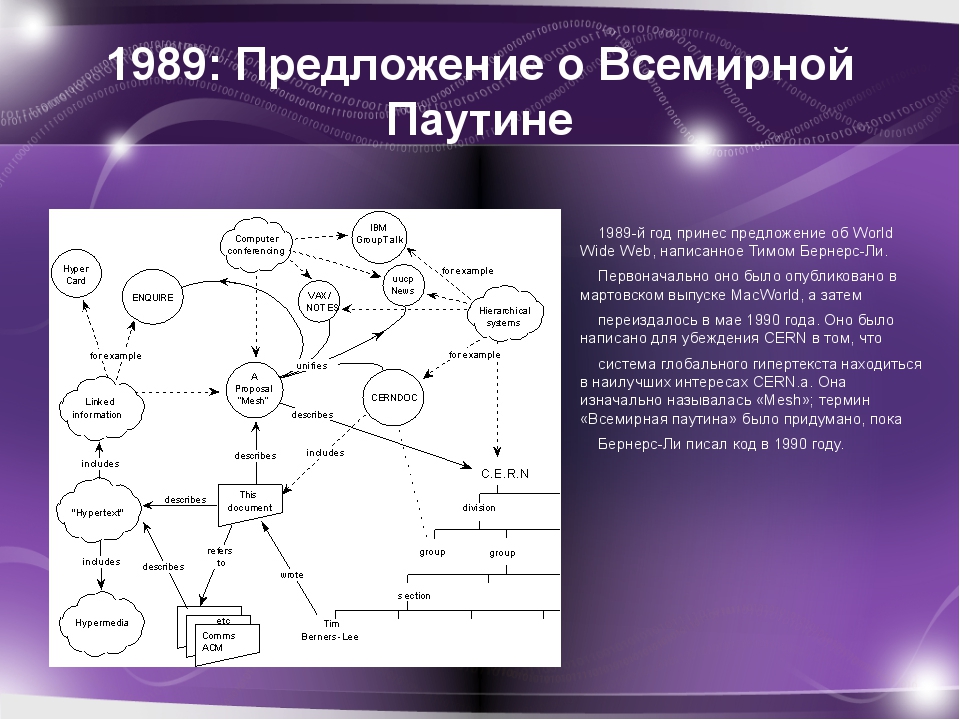 История создания сети интернет презентация