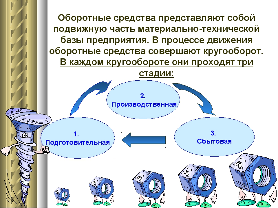 Оборотные средства презентация