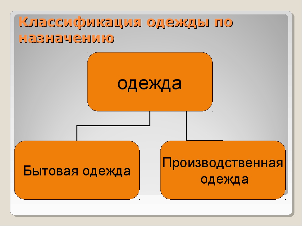 Классификация одежды