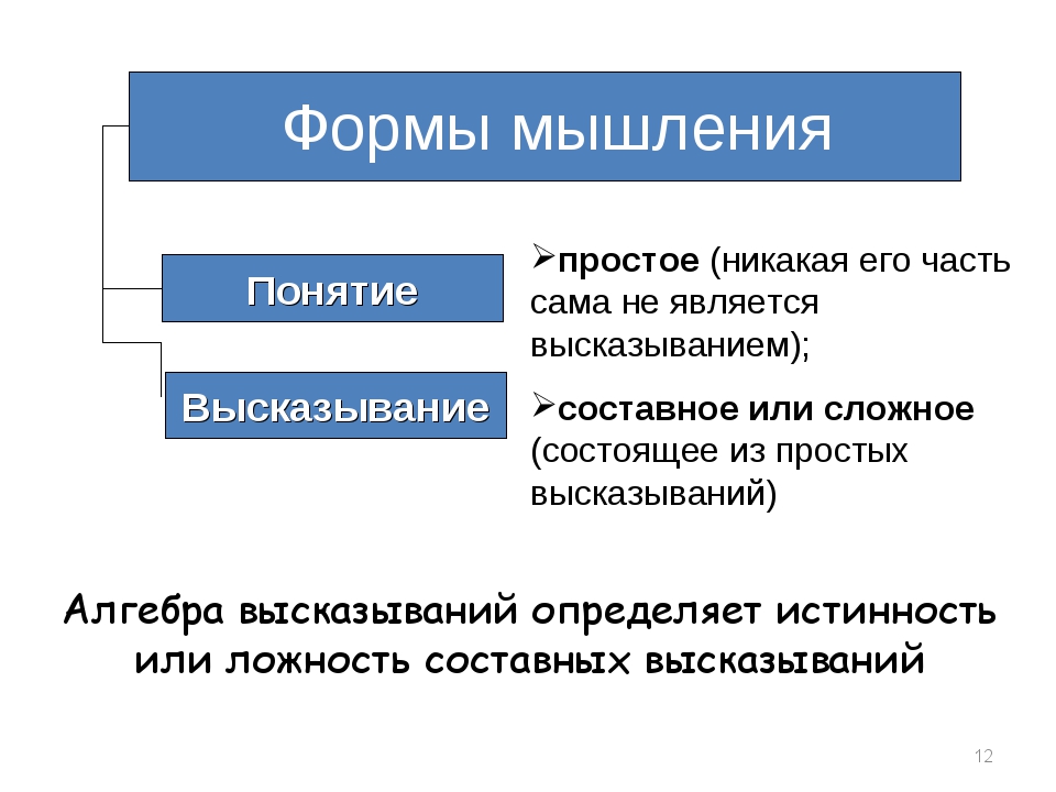 К формам абстрактного мышления не относится понятие d суждение a умозаключение память