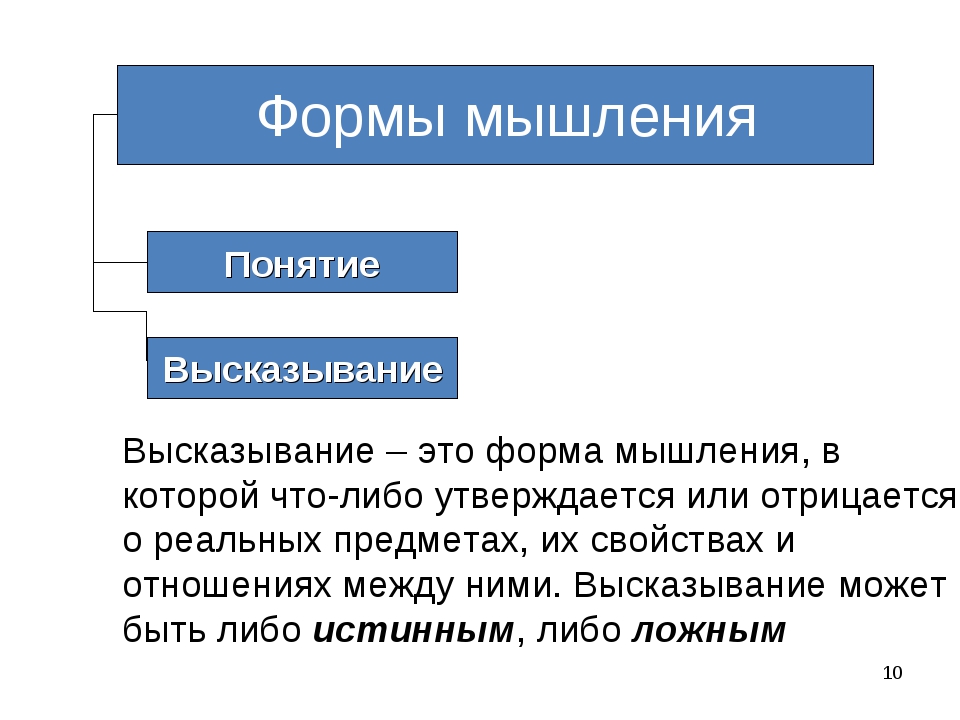 Формы мышления. Биология формы мышления. Понятие как форма мышления. Понятие как форма мышления примеры.