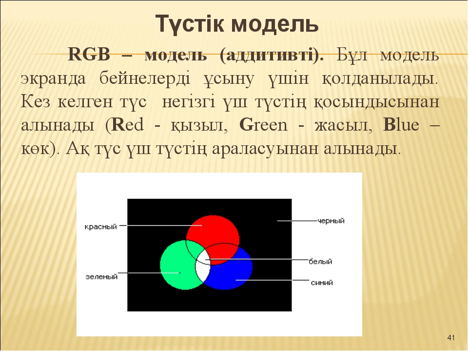 Презентация компьютерлік графика