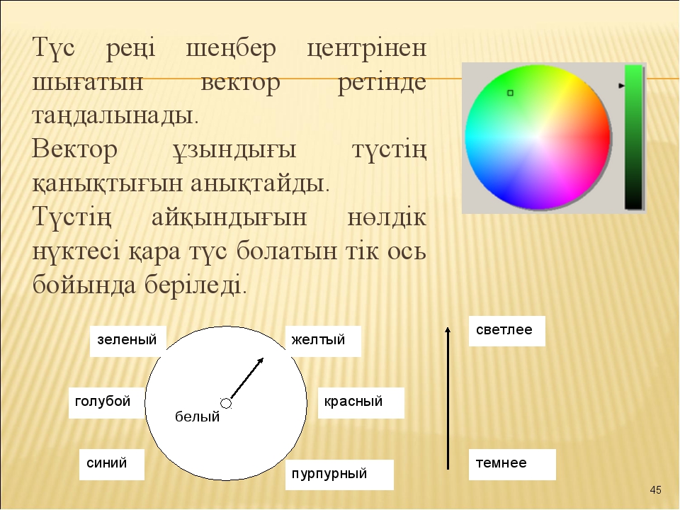 Презентация компьютерлік графика