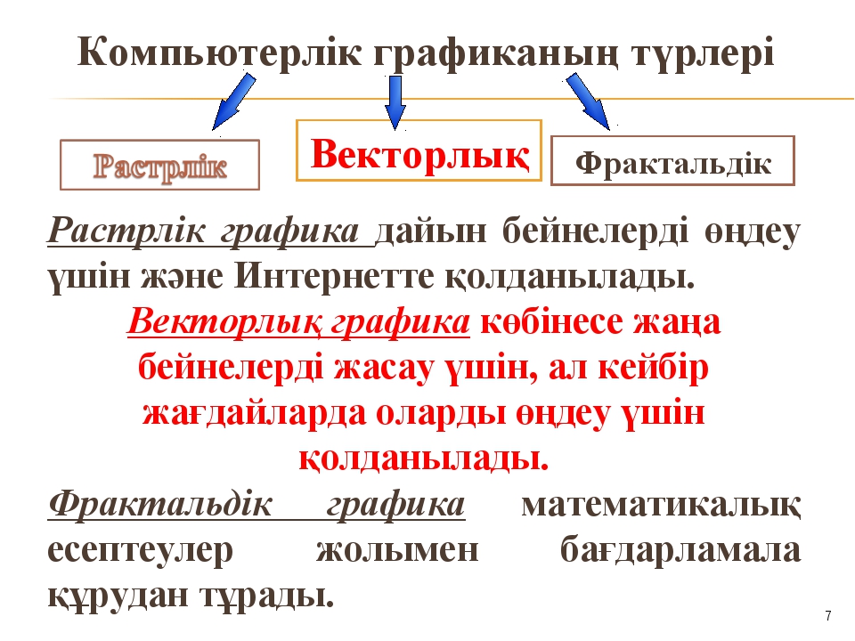 Компьютерлік графика. Векторлық Графика дегеніміз не.